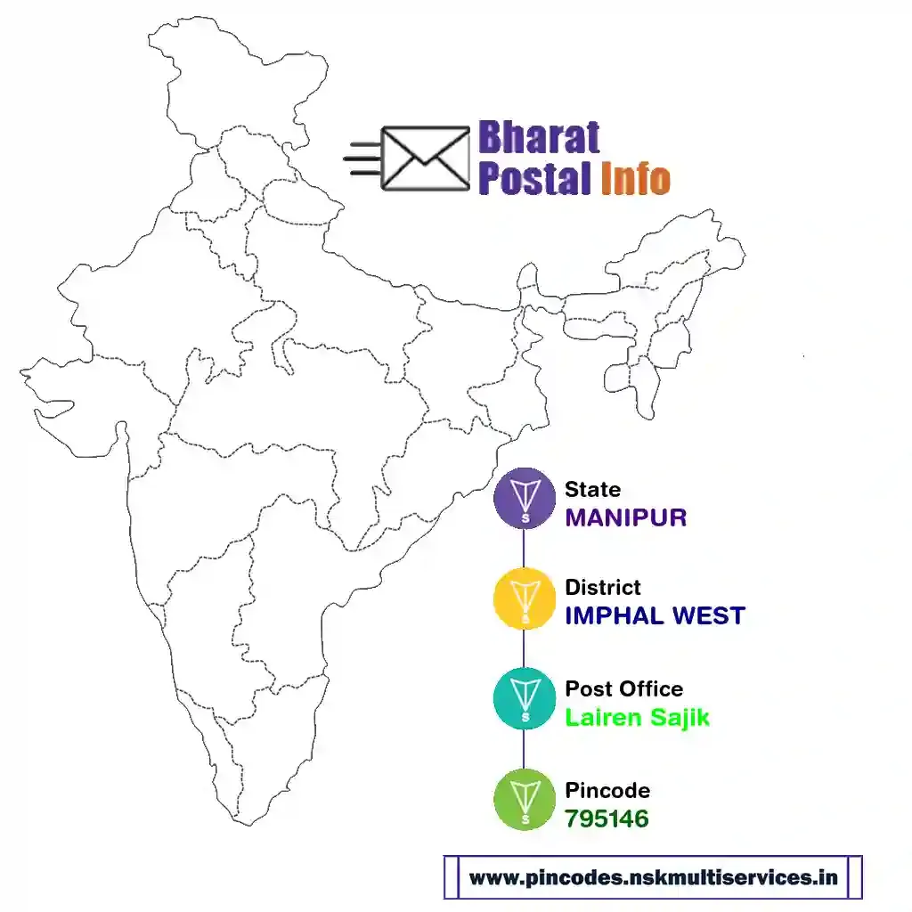 manipur-imphal west-lairen sajik-795146